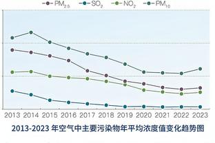 ?8连胜为快船队史近9年最长连胜 也是乔治&小卡加盟以来最长